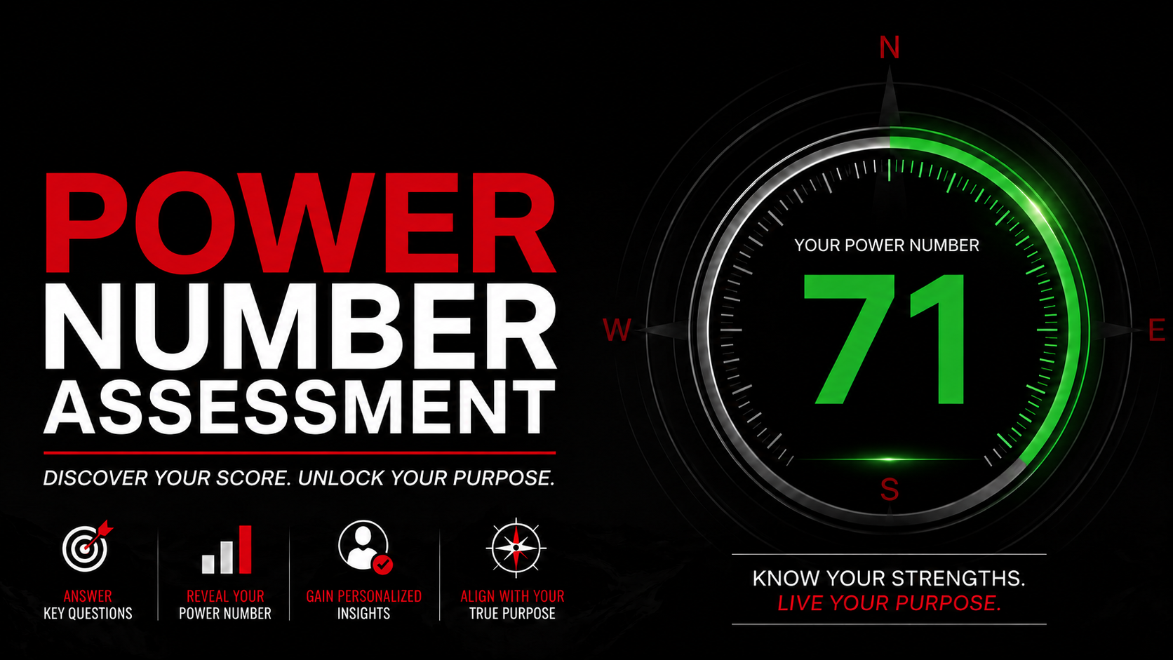 Power Number Assessment